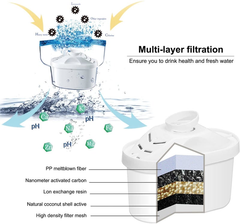 EHM Ultra SureFlow 1 Pack Filter Replacement Cartridge for EHM Ultra Premium Alkaline Mineral Water Ionizer Pitchers, Filters fits Ultra 3.5L, 3.8L Pitcher - Image 1